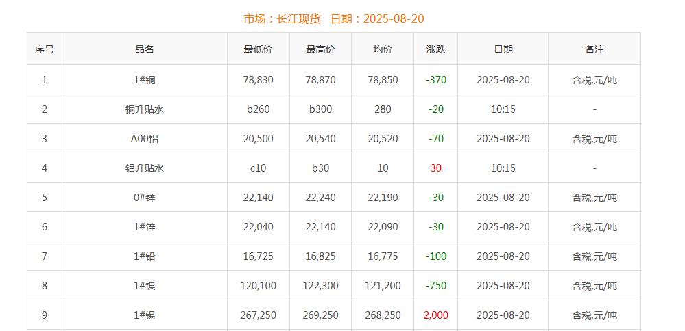 銅價截圖