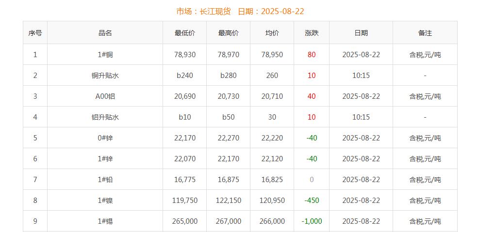銅價(jià)截圖